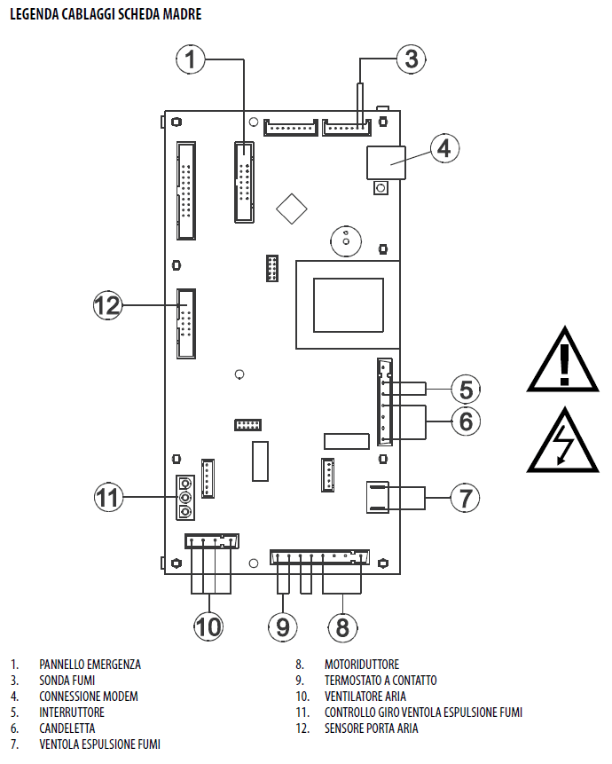 KIT ELETTRONICA  CEZA ( SCHEDA-PANNELLO COMANDI- TELECOMANDO) 2