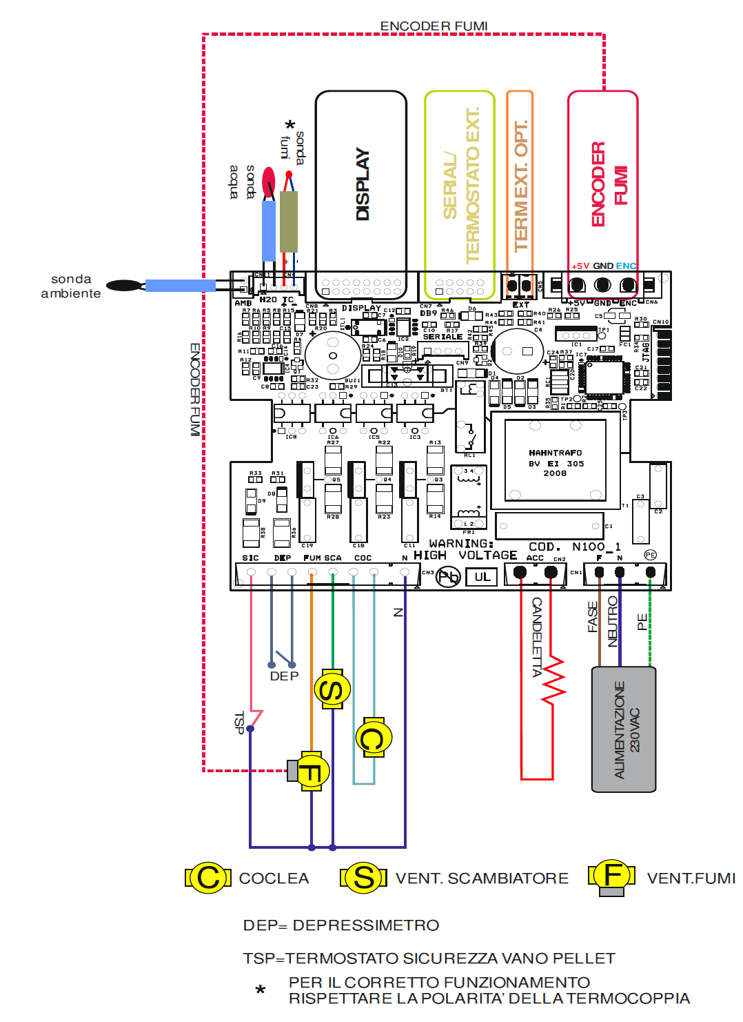SCHEDA ELETTRONICA N100 MICRONOVA 2
